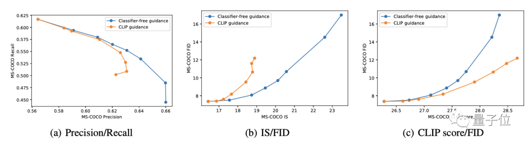 OpenAI 学会“你说我画”:参数缩水 2/3 性能却更强,还 get 局部编辑新技能