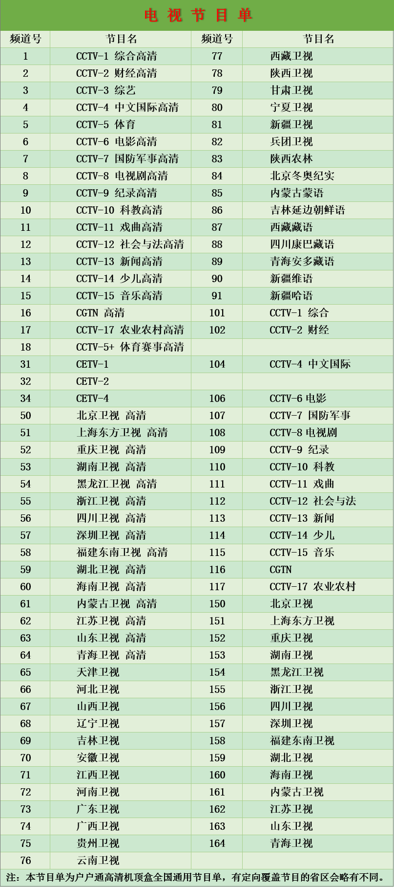 直播卫星平台高清节目