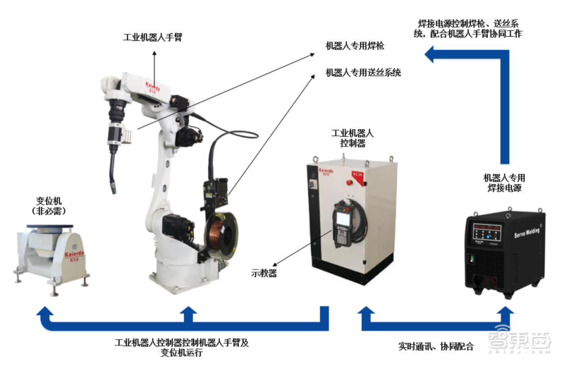 2021 科创板风云:34 个智能玩家吸金 230 亿元,苹果供应链玩家遇冷 2021科创板风云:34个智能玩家吸金230亿,果链玩家遇冷?