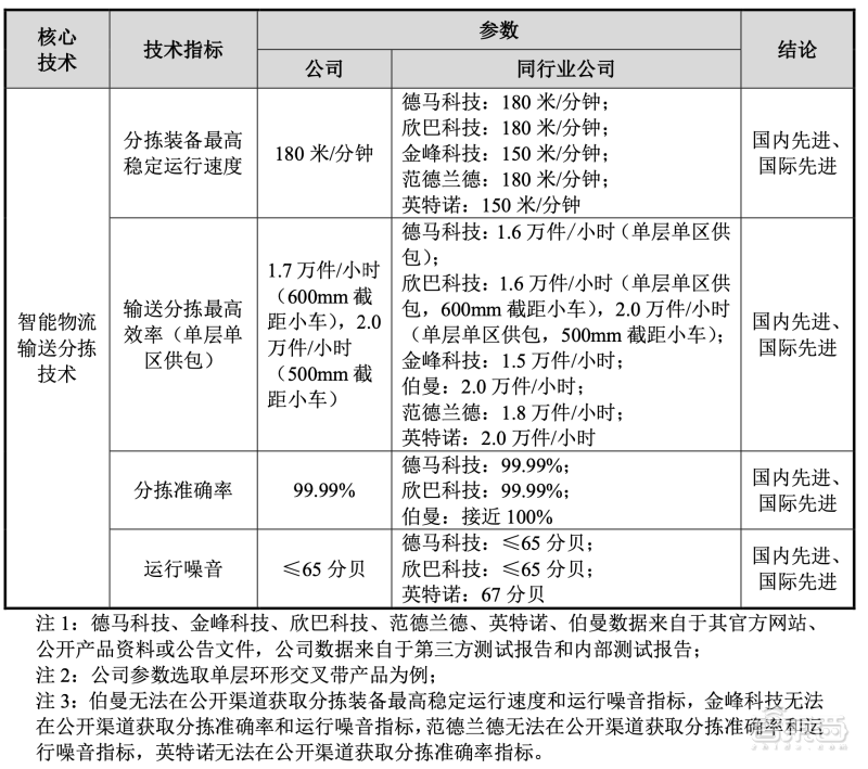 2021 科创板风云:34 个智能玩家吸金 230 亿元,苹果供应链玩家遇冷 2021科创板风云:34个智能玩家吸金230亿,果链玩家遇冷?