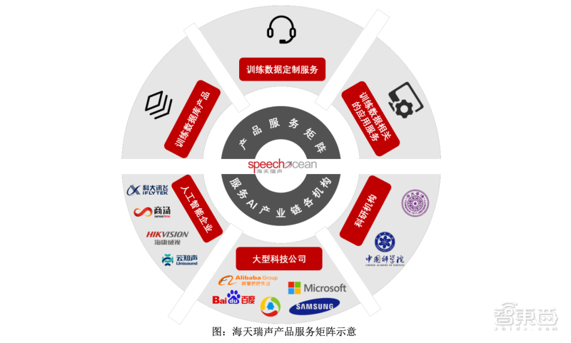 2021 科创板风云:34 个智能玩家吸金 230 亿元,苹果供应链玩家遇冷 2021科创板风云:34个智能玩家吸金230亿,果链玩家遇冷?