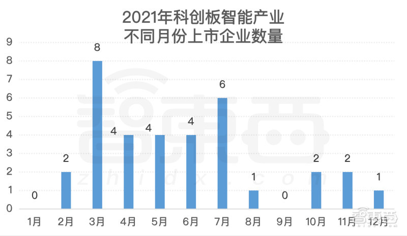 2021 科创板风云:34 个智能玩家吸金 230 亿元,苹果供应链玩家遇冷 2021科创板风云:34个智能玩家吸金230亿,果链玩家遇冷?