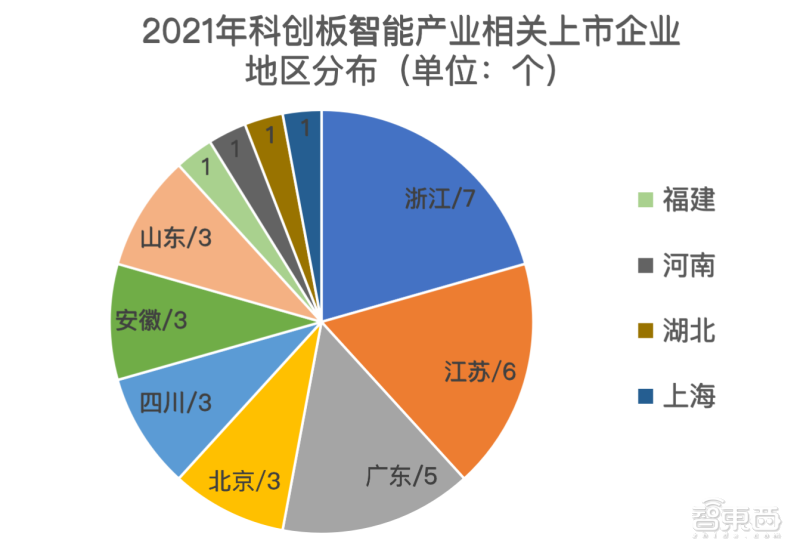 2021 科创板风云:34 个智能玩家吸金 230 亿元,苹果供应链玩家遇冷 2021科创板风云:34个智能玩家吸金230亿,果链玩家遇冷?