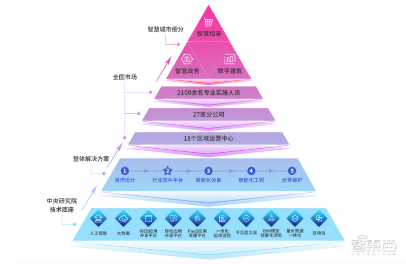 2021 科创板风云:34 个智能玩家吸金 230 亿元,苹果供应链玩家遇冷 2021科创板风云:34个智能玩家吸金230亿,果链玩家遇冷?