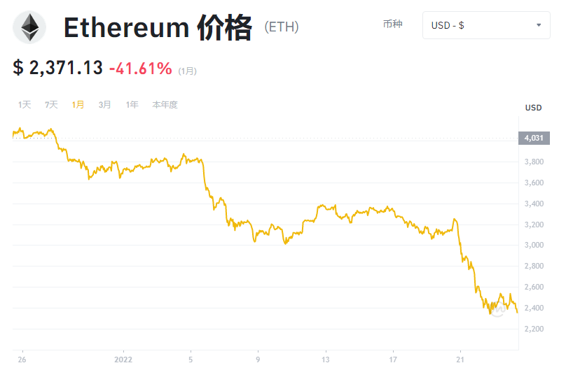 内蒙古国资委:严肃查处整治虚拟货币“挖矿”活动
