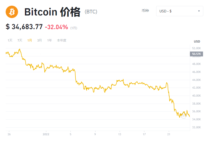 内蒙古国资委:严肃查处整治虚拟货币“挖矿”活动