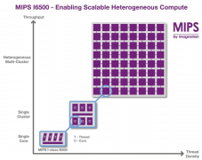  win101909多核优化