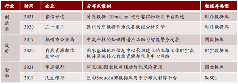甲骨文断供俄罗斯!中国数据库能否一战?产业深度复盘与展望