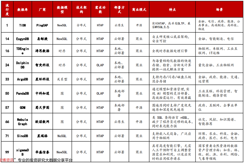 甲骨文断供俄罗斯!中国数据库能否一战?产业深度复盘与展望