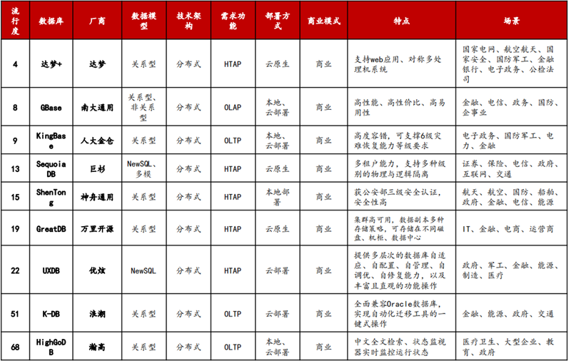 甲骨文断供俄罗斯!中国数据库能否一战?产业深度复盘与展望