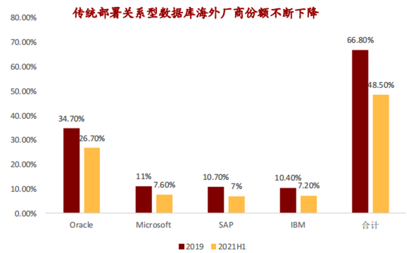 甲骨文断供俄罗斯!中国数据库能否一战?产业深度复盘与展望