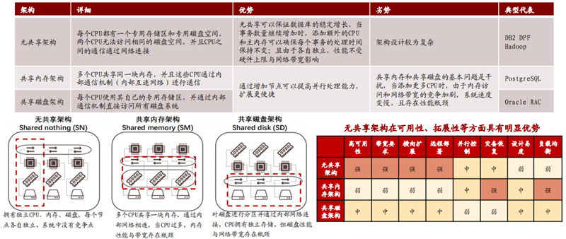 甲骨文断供俄罗斯!中国数据库能否一战?产业深度复盘与展望
