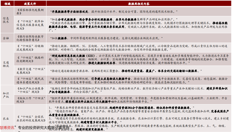 甲骨文断供俄罗斯!中国数据库能否一战?产业深度复盘与展望