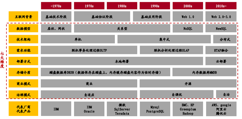 甲骨文断供俄罗斯!中国数据库能否一战?产业深度复盘与展望