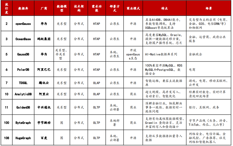 甲骨文断供俄罗斯!中国数据库能否一战?产业深度复盘与展望