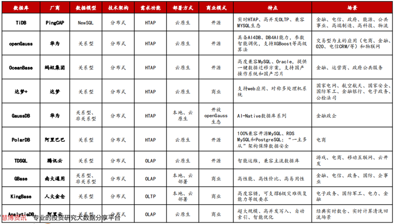 甲骨文断供俄罗斯!中国数据库能否一战?产业深度复盘与展望