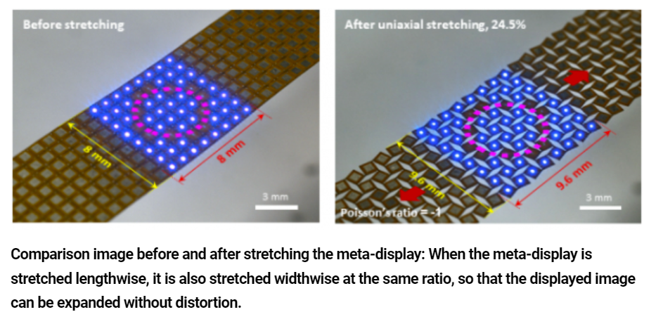 Micro-LED 显示技术