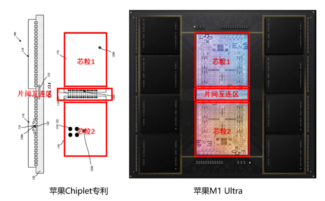 苹果 Chiplet 专利与 M1 Ultra 芯片