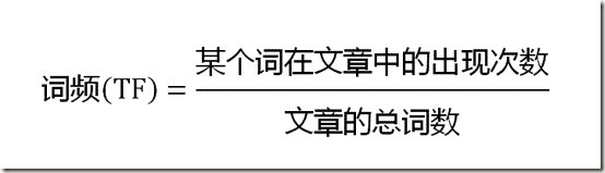 SEO文章内容关键词排名优化？