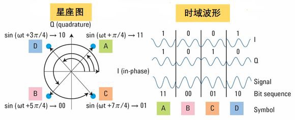 图片来自是德科技