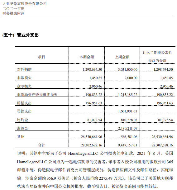 大亚圣象 2021 年年度审计报告