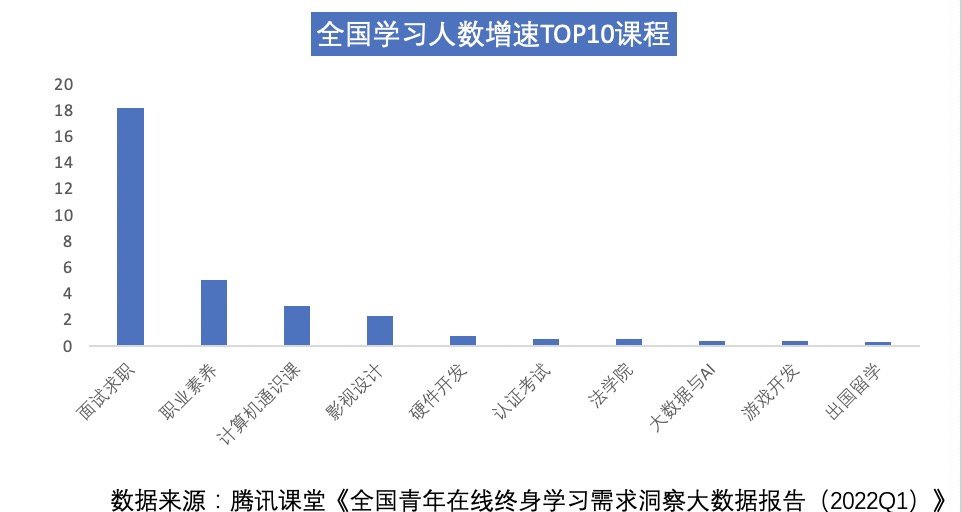 图表, 日程表, 瀑布图