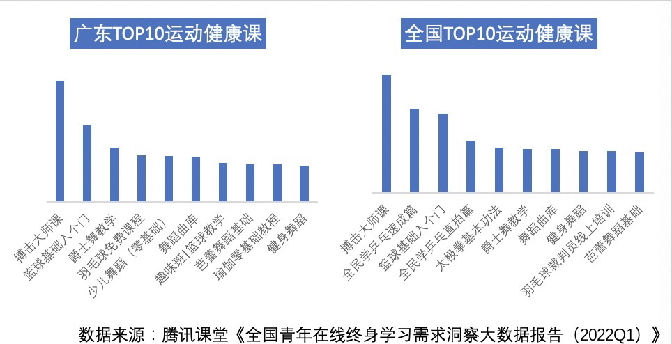 图片包含 图表