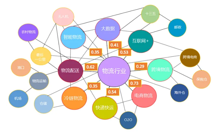 seo网站关键词