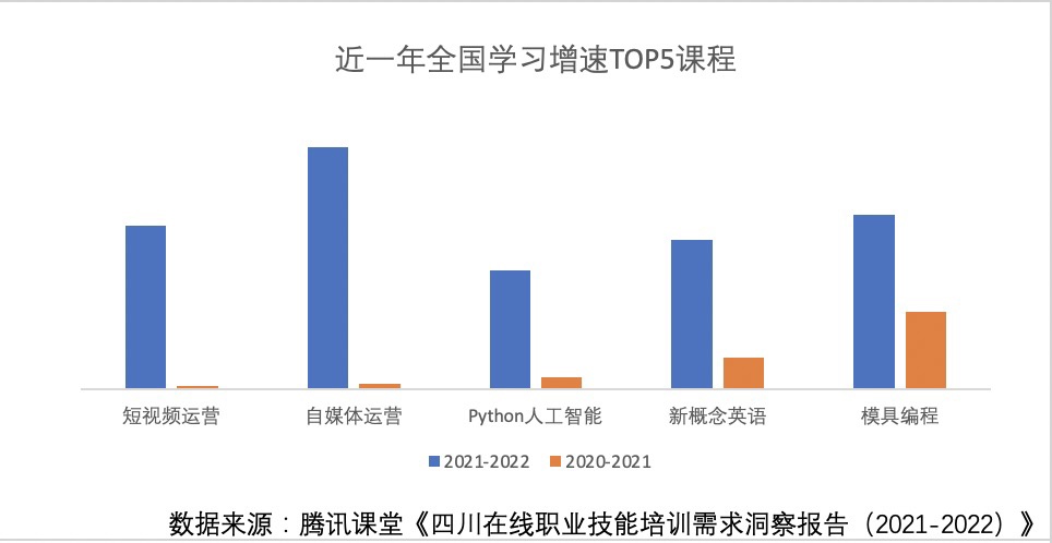 图表, 条形图