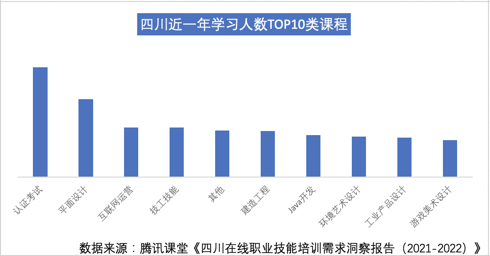 条形图

中度可信度描述已自动生成