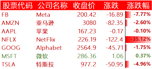 美国主要科技巨头