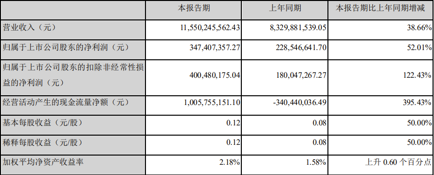 韵达股份财报