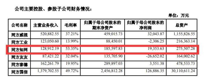 同方股份2021年报截图