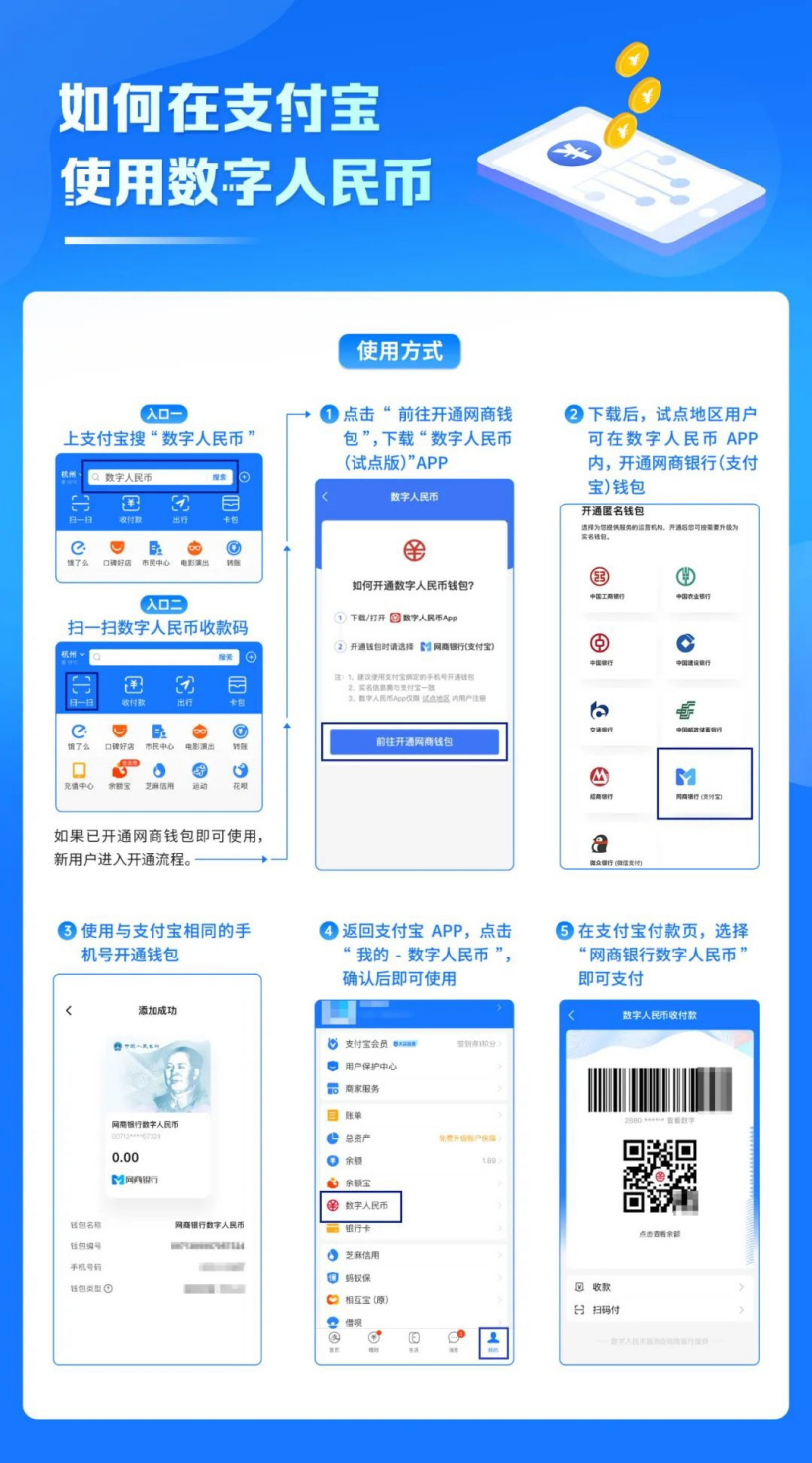 支付宝宣布上线“数字人民币”搜索功能