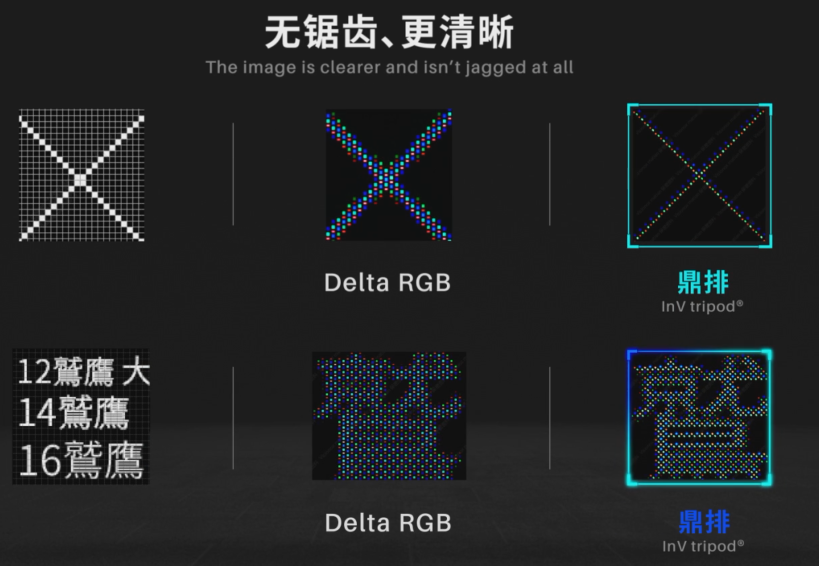 维信诺鼎型像素排列