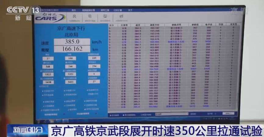 京广高铁京武段时速实现350公里