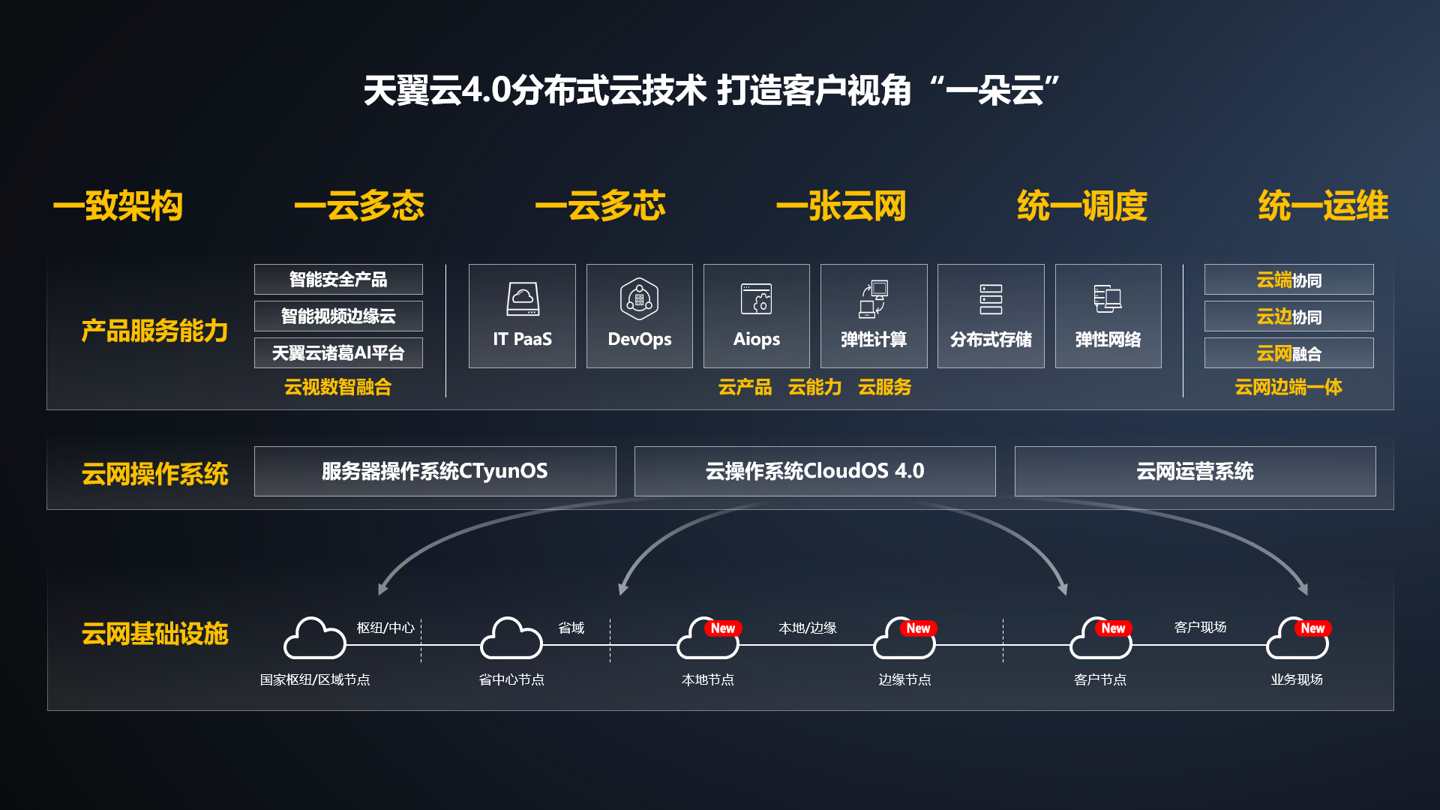 图形用户界面, 网站