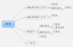 如何提高网站的包容性