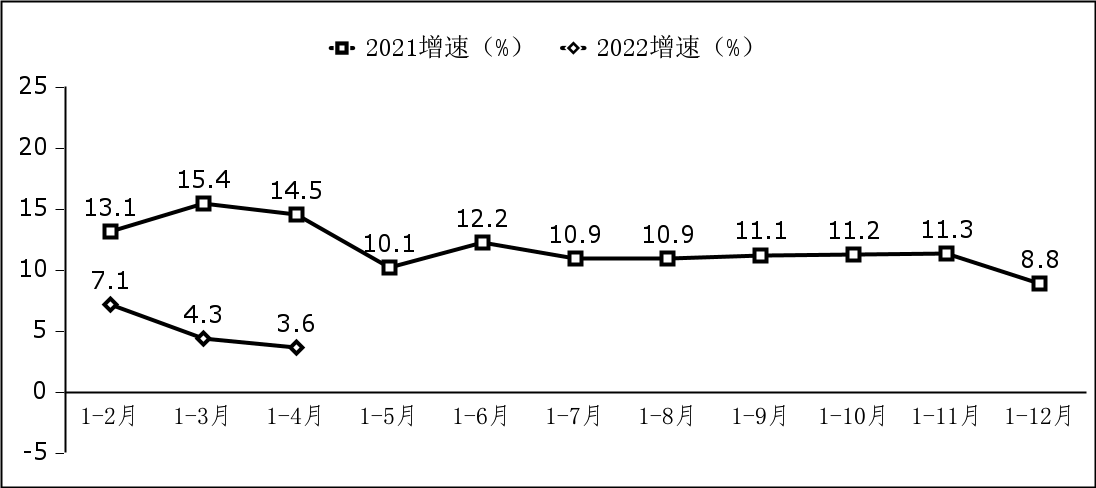 软件业务出口增长情况