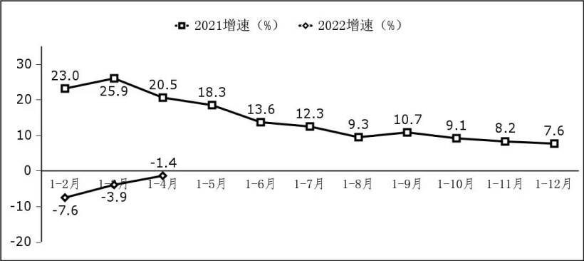 软件业利润总额增长情况