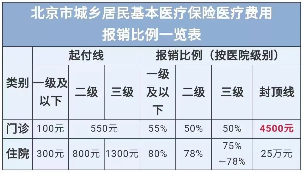 医保报销是怎么报销的？有理论，有实操