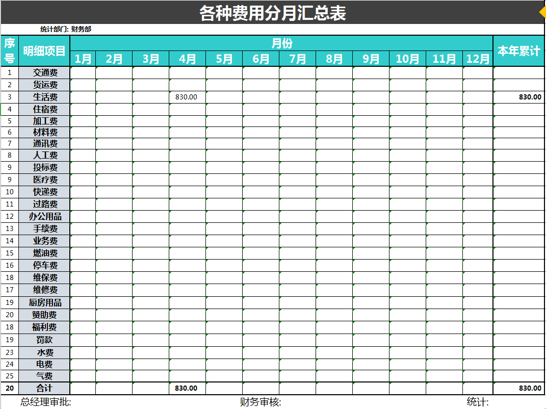 大公司会计用的差旅费报销系统就是厉害！（自动计算，统计详细）