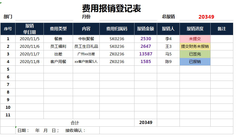 费用报销流程不熟悉？费用报销流程及报销单