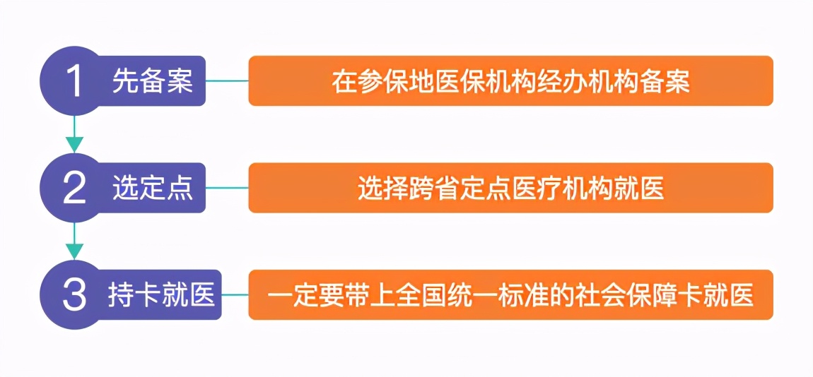 4个医保报销技巧，让你多报好几千