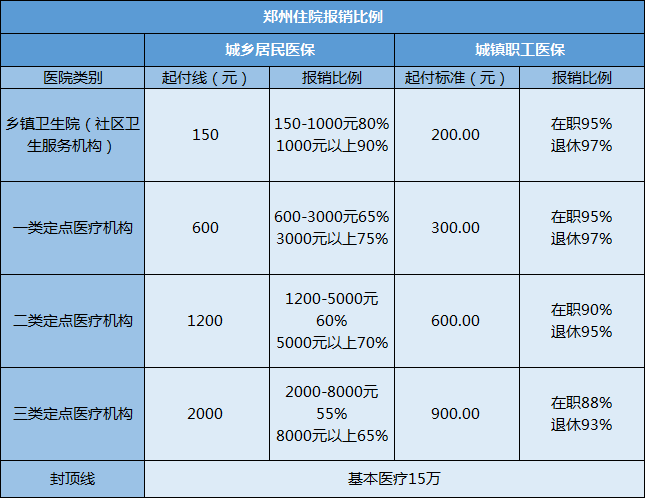 医保为什么只有住院才能报销？怎么报，能报多少？医保必看内容