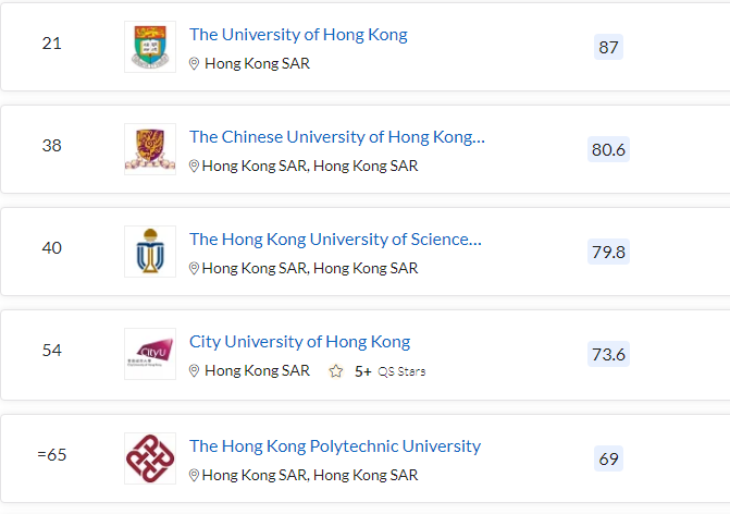 清北力压耶鲁，MIT蝉联第一，2023QS世界大学排名最新发布