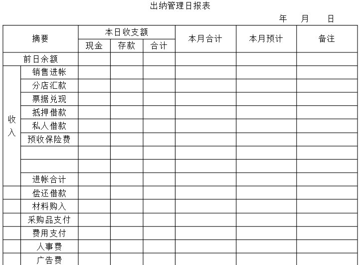 财务总监强烈推荐的财务Excel表格模板，再忙都要看