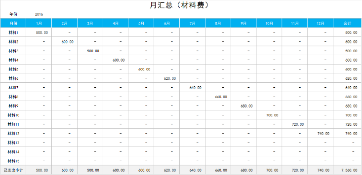 牛！这才是优秀财务会计该拥有的excel表格，模板大全就在这