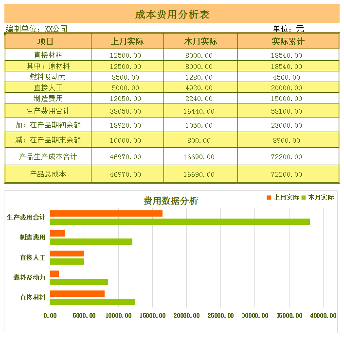 成本核算、分析很难吗？用这63个Excel成本表格，省时省力