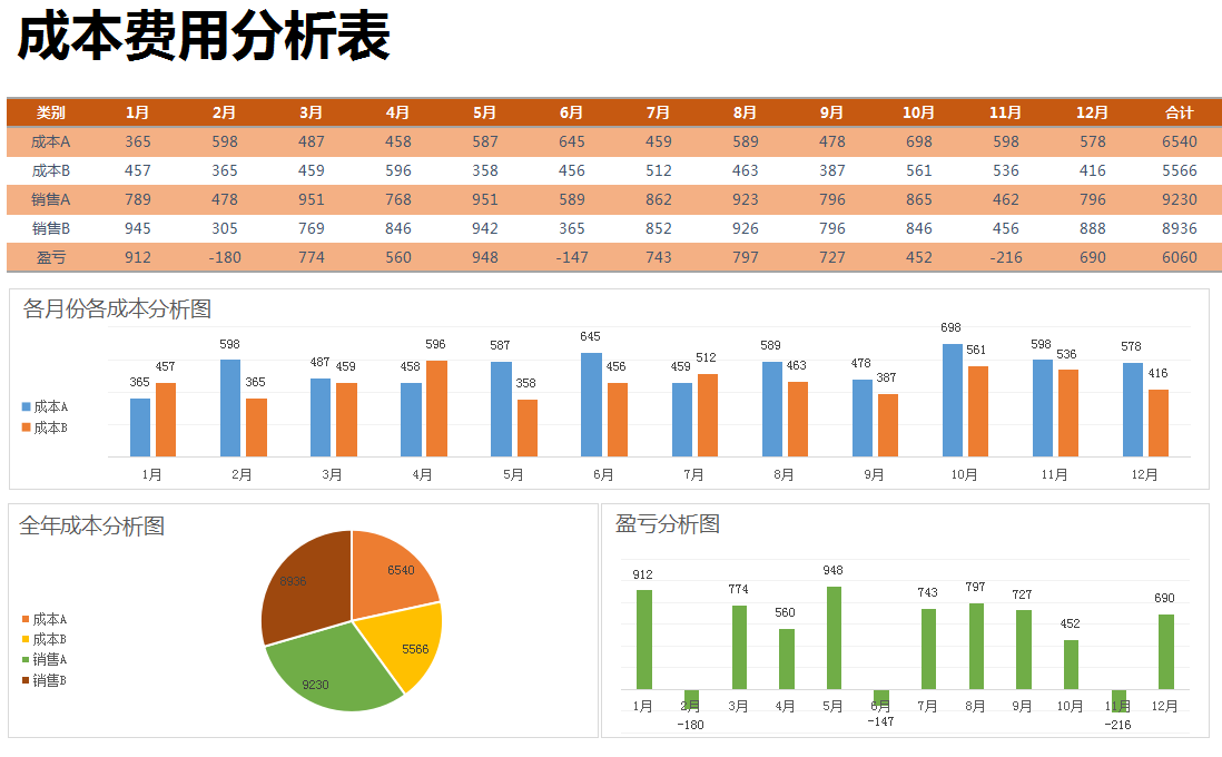 成本核算、分析很难吗？用这63个Excel成本表格，省时省力